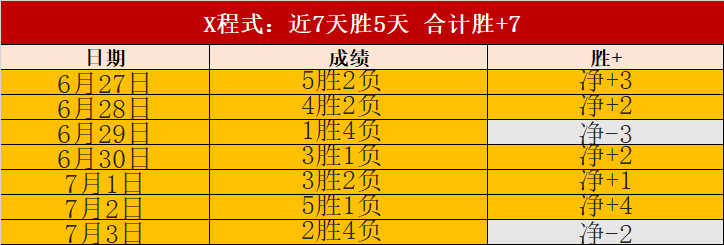电竞战队新阵，EVO真人视讯娱乐，容亮相，新赛季备战冲刺